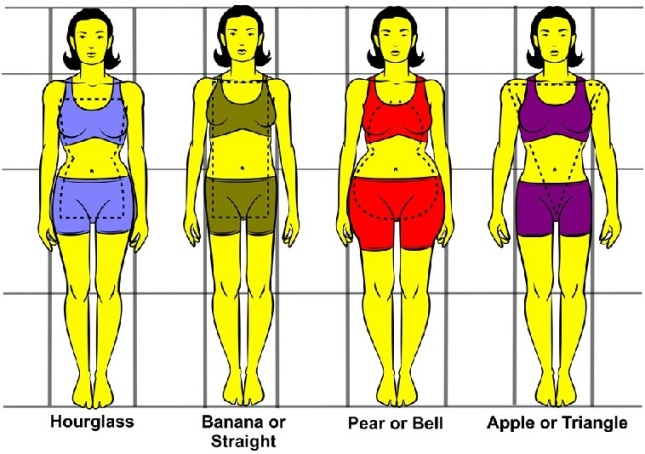 Women-Body-Shapes